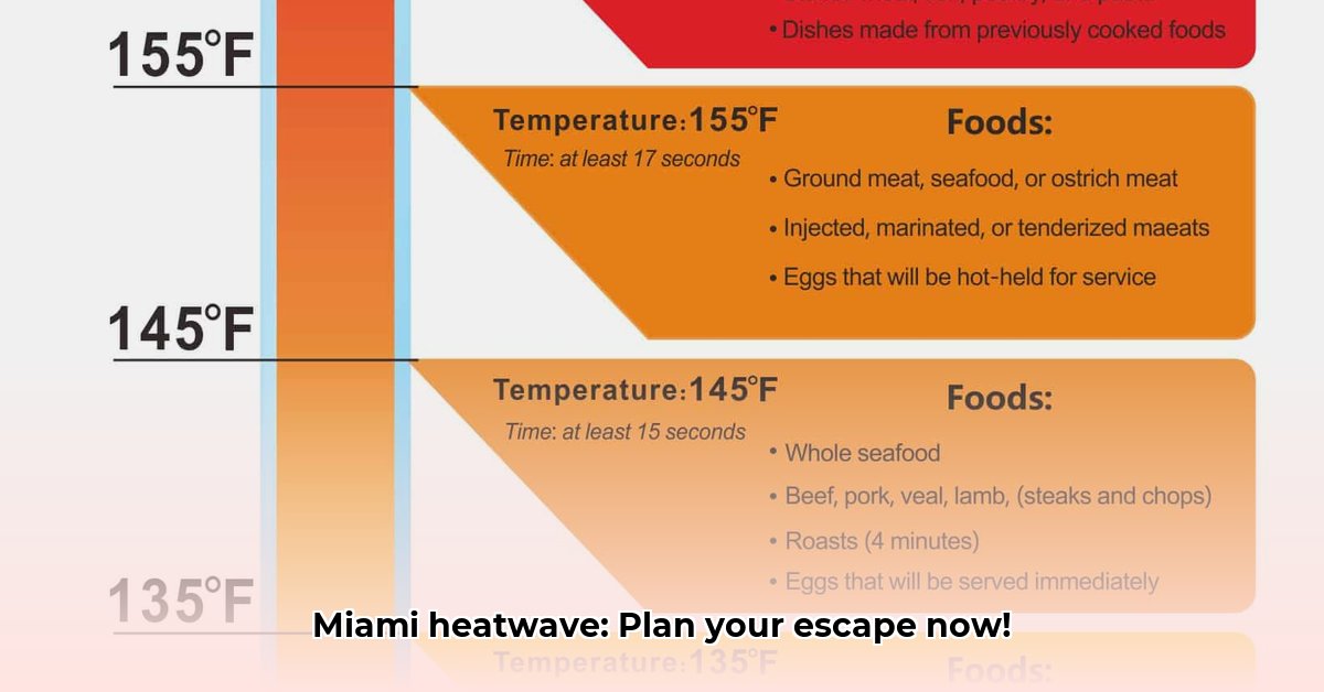 temperature-in-miami